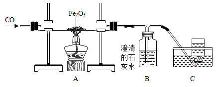 某化學(xué)興趣小組利用下圖裝置進(jìn)行工業(yè)上煉鐵實(shí)驗(yàn)活動(dòng),請按要求填空。