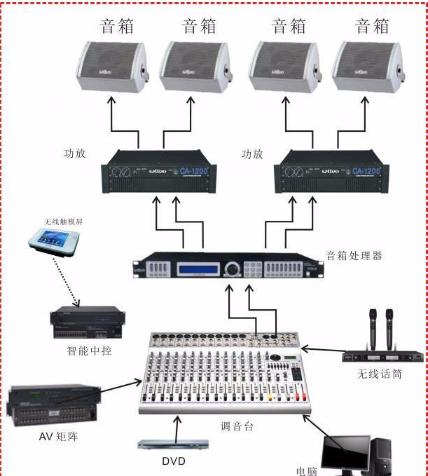 界首網絡廣播系統售后保障
